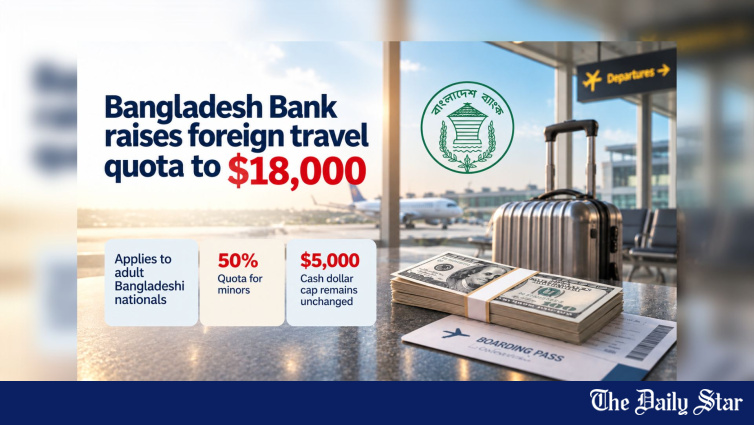 Annual foreign travel quota raised to $18,000 from $12,000